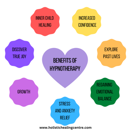 Hypnotherapy in South Delhi, Delhi & New Delhi